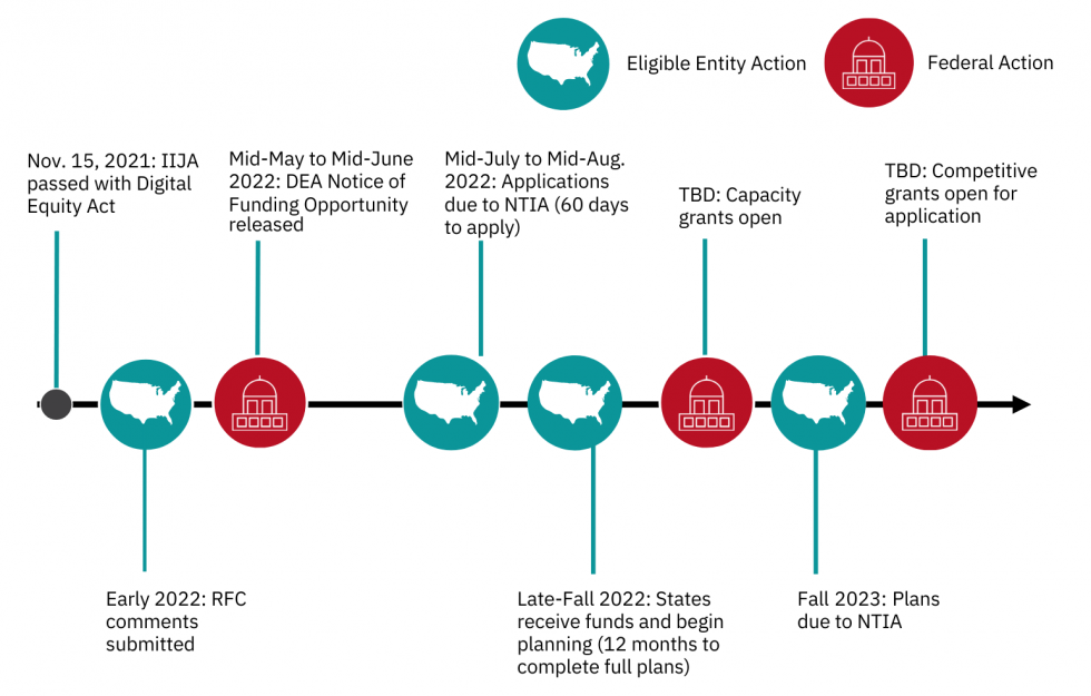 New NDIA ‘Digital Inclusion Guide for States’ Will Help Leaders Prepare