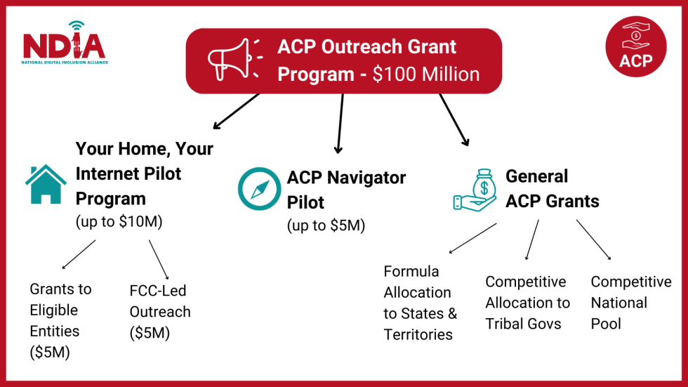 Acp Funding Ending In 2024 Agnese Bernadine