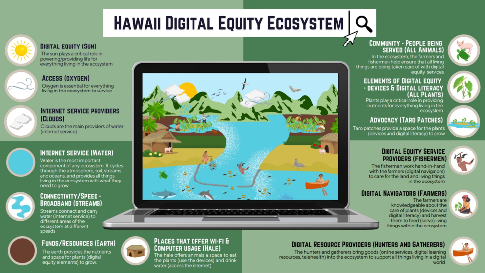 Asset Mapping National Digital Inclusion Alliance